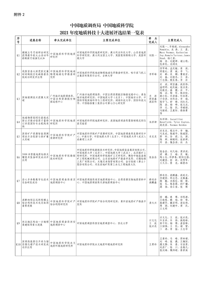 地质科技十大进展（小图）.jpg