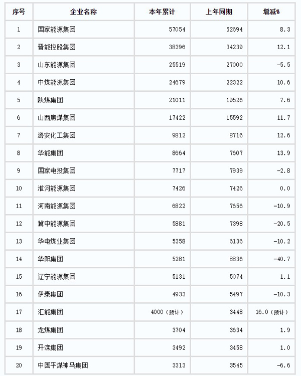 原煤产量前20企业（小图）.jpg