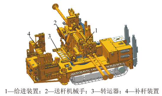 钻车主要系统组成.jpg