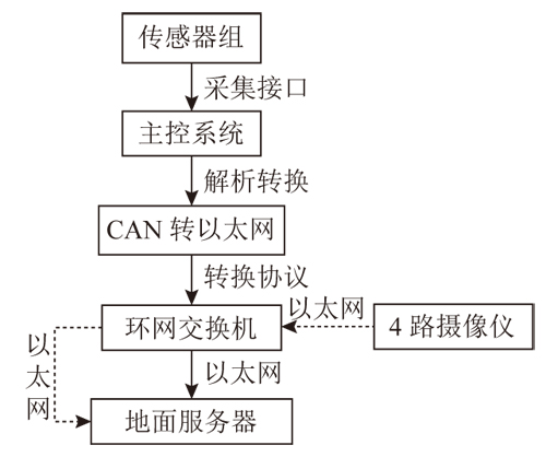 监测系统组成及工程原理.jpg