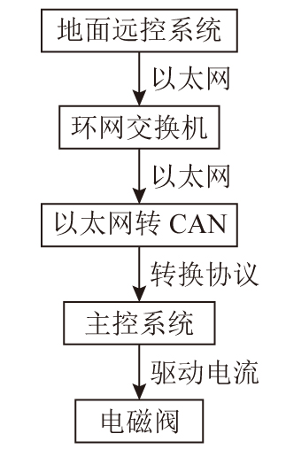 控制系统组成和工作原理.jpg