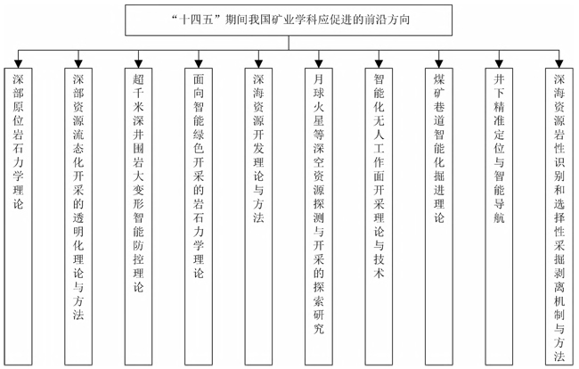 谢和平图6.jpg