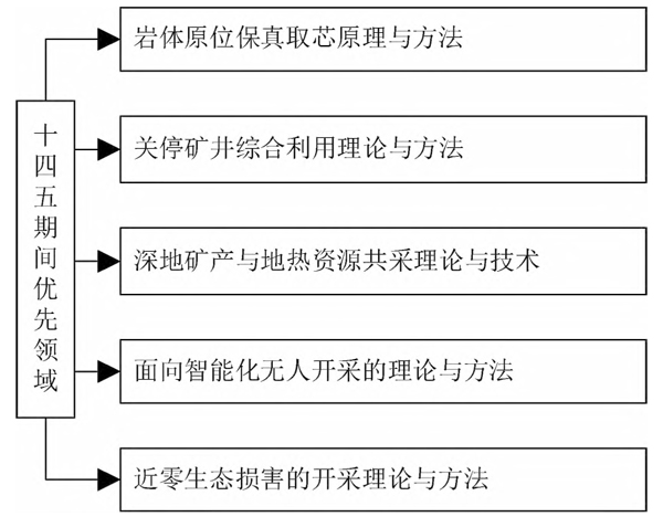 谢和平图8.jpg