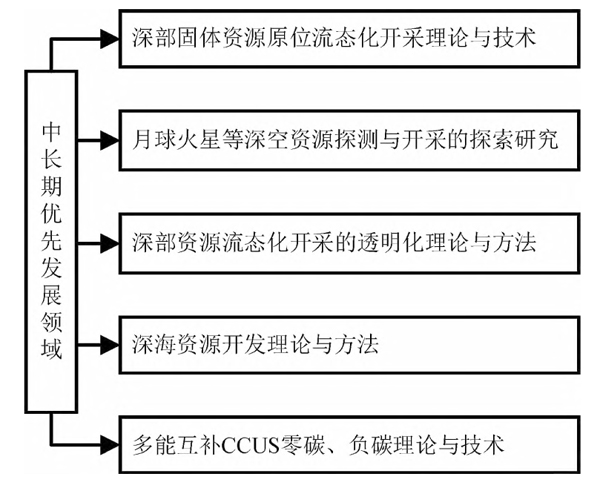 谢和平图9.jpg