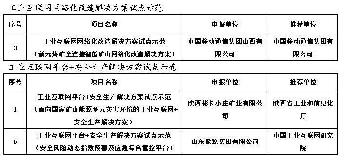 工业互联网试点示范项目.jpg