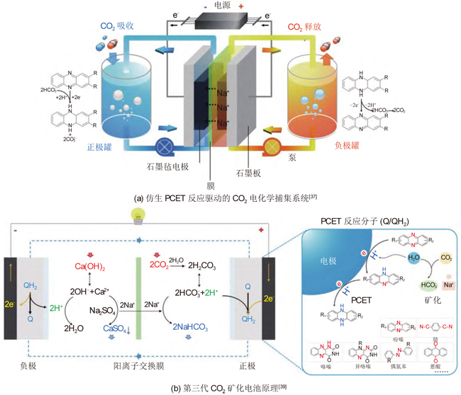 第三代CO2矿化电池.jpg