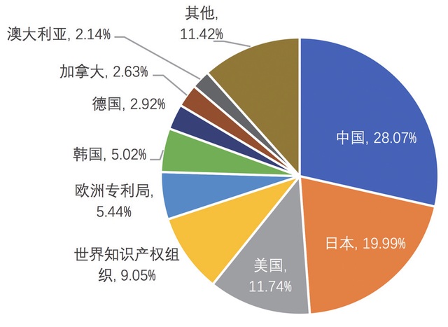 图11 专利技术市场国家（地区）分布.jpg