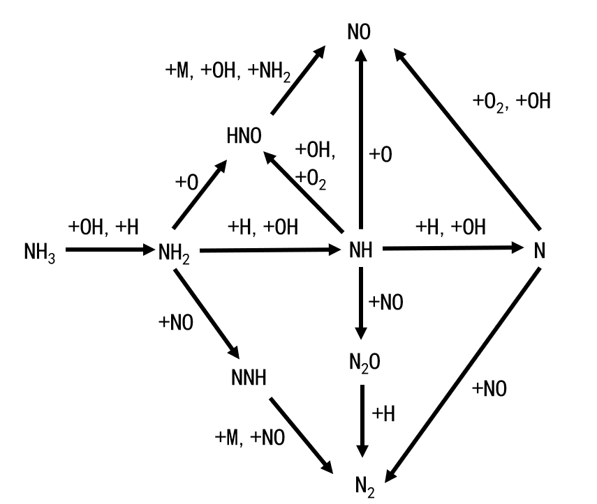图2 氨氧化机制Miller模型.png