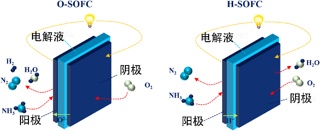 图4 固体氧化物燃料电池原理示意.png