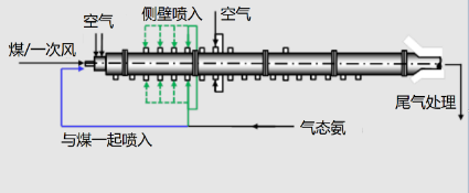 图6 卧式试验炉掺氨燃烧示意.png