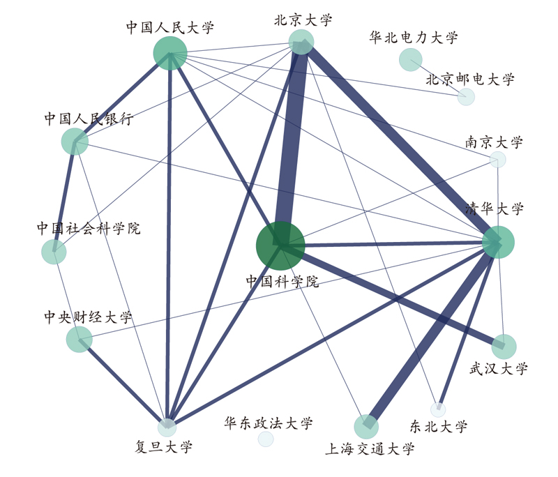 中国知网区块链领域主要研究机构合作网络图.jpg