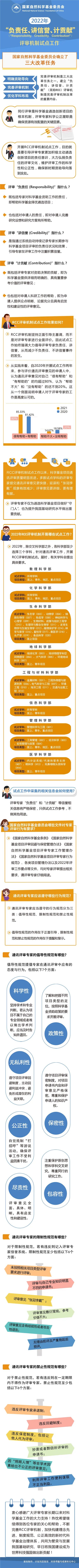 国家自然科学基金委员会评审改革.jpg