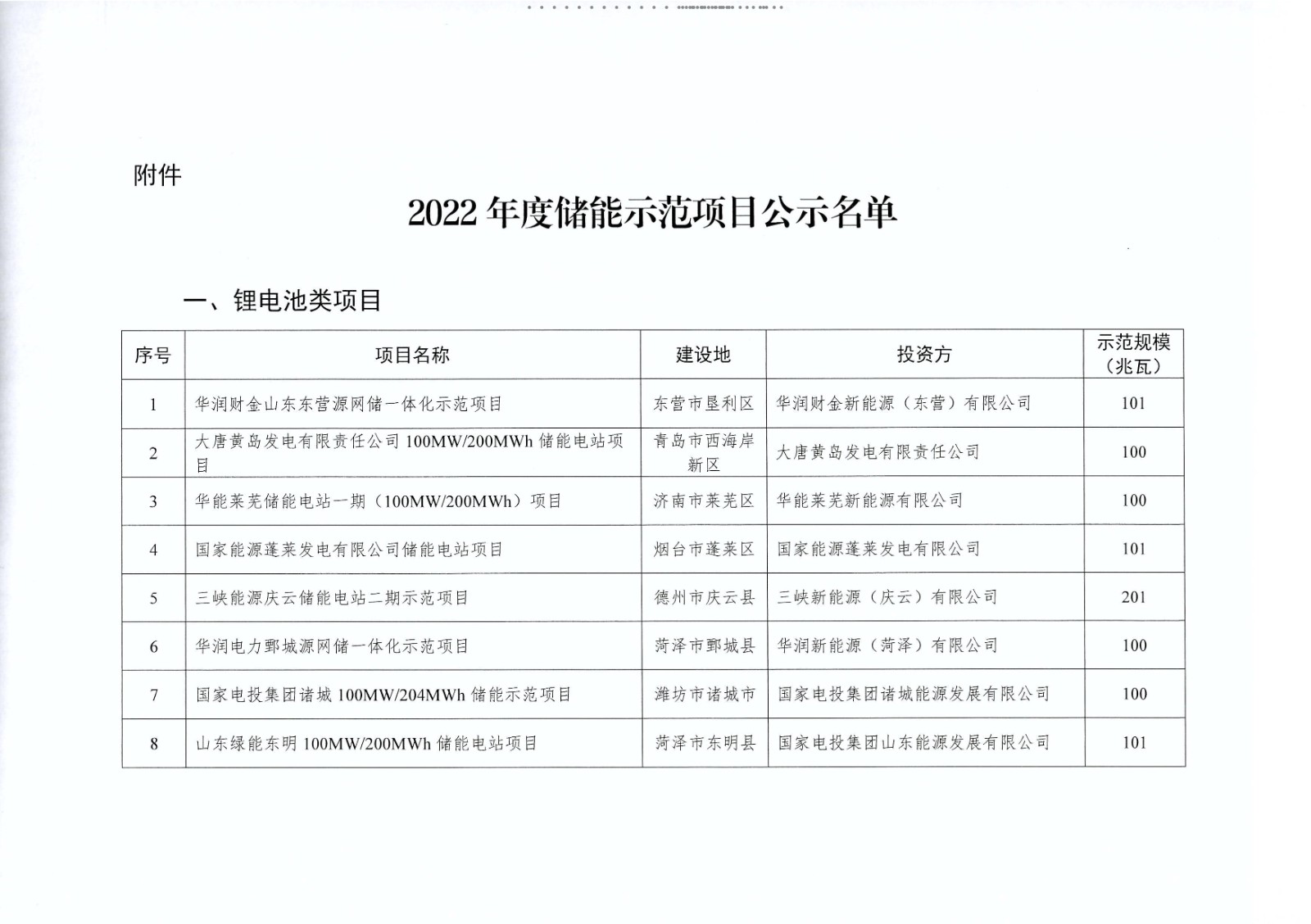 山东省能源局关于2022年度储能示范项目的公示