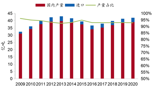 图4：煤炭供给结构.jpg