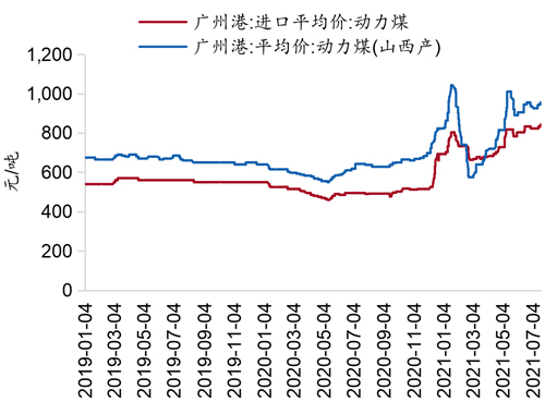 图6：进口煤价格优势明显.jpg