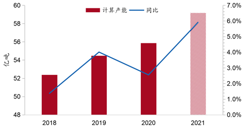 图23：2018-2021年全国煤炭产能估算.jpg