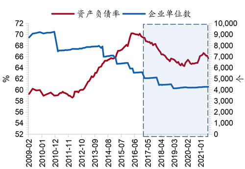 图26：煤炭企业数量和资产负债率持续下降.jpg
