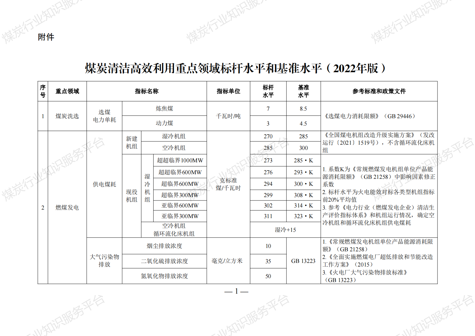 国家发展改革委等部门关于发布《煤炭清洁高效利用重点领域标杆水平和基准水平 （2022年版）》的通知