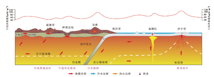 全球地热系统发育特征图.png