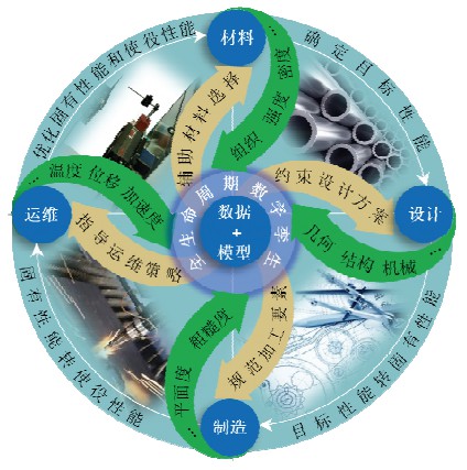 重大装备全生命周期数字孪生.jpg