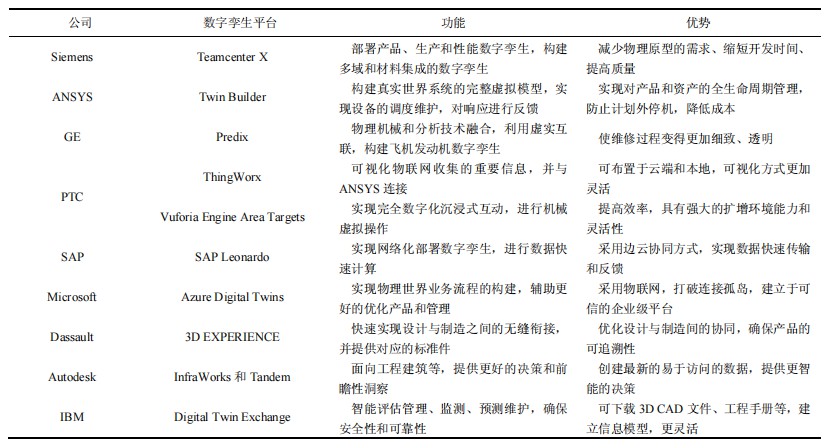 国内外数字孪生平台简介.jpg