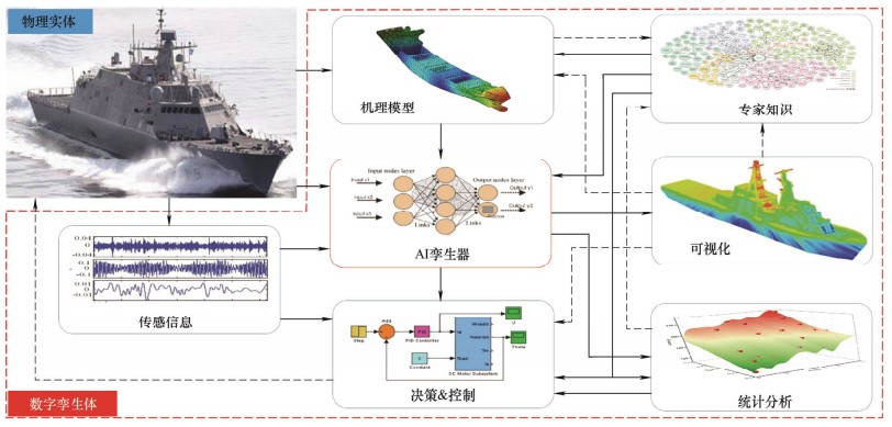 重大装备“形性一体”数字孪生构建框架.jpg