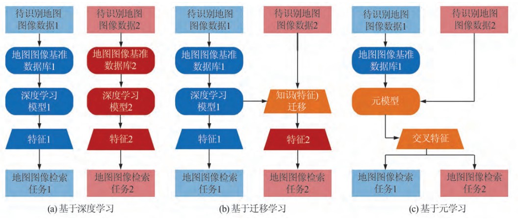 基于深度学习、迁移学习和元学习的地图内容识别对比.jpg