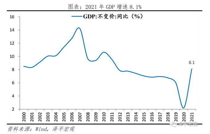 中国新基建研究报告2022