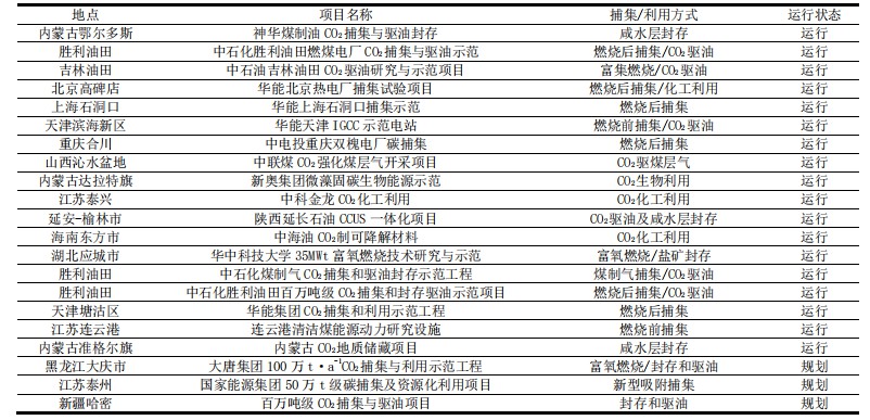 国内CCUS研发与示范工程概况.jpg