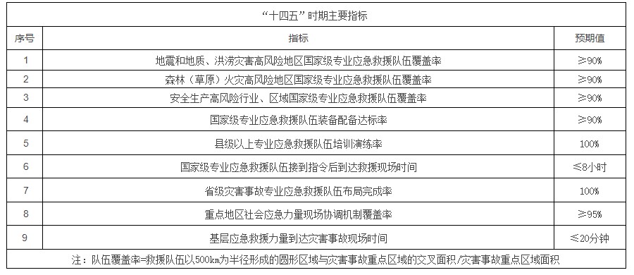 应急救援力量建设十四五规划.jpg