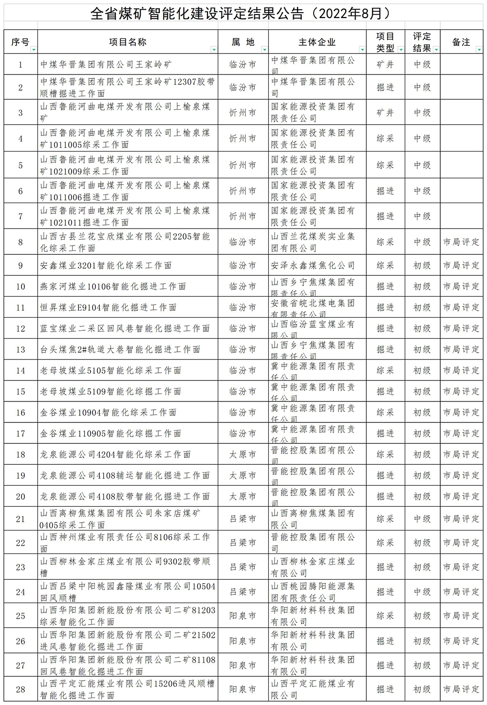 山西智能化矿井公告（小图）.jpg