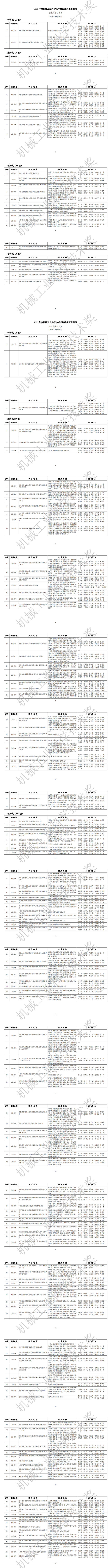 2022年度“机械工业科学技术奖”拟授奖项目_00.png