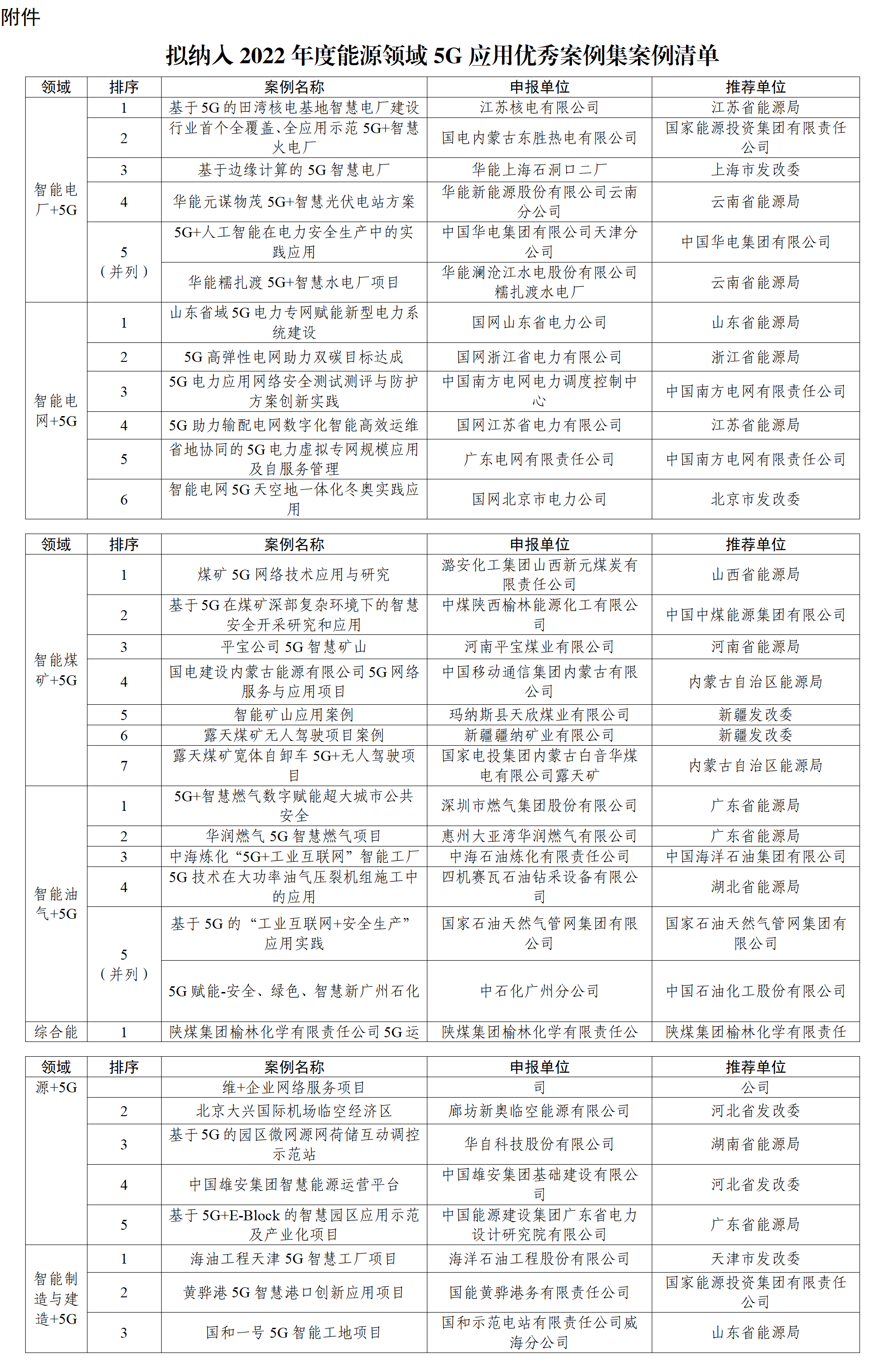 拟纳入2022年度能源领域5G应用优秀案例集案例_01.png