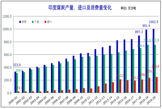 2022年世界煤炭市场运行特点及2023年变化趋势展望