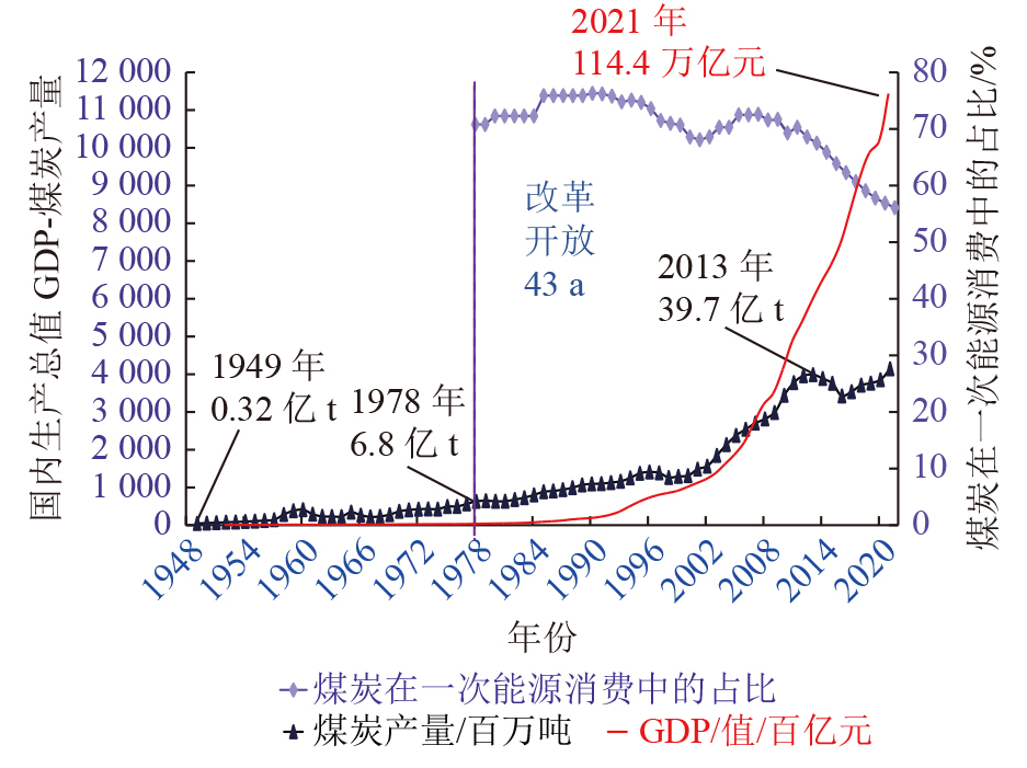 “中等收入”与新“双控”背景下煤炭行业转型发展新机遇-3.jpg