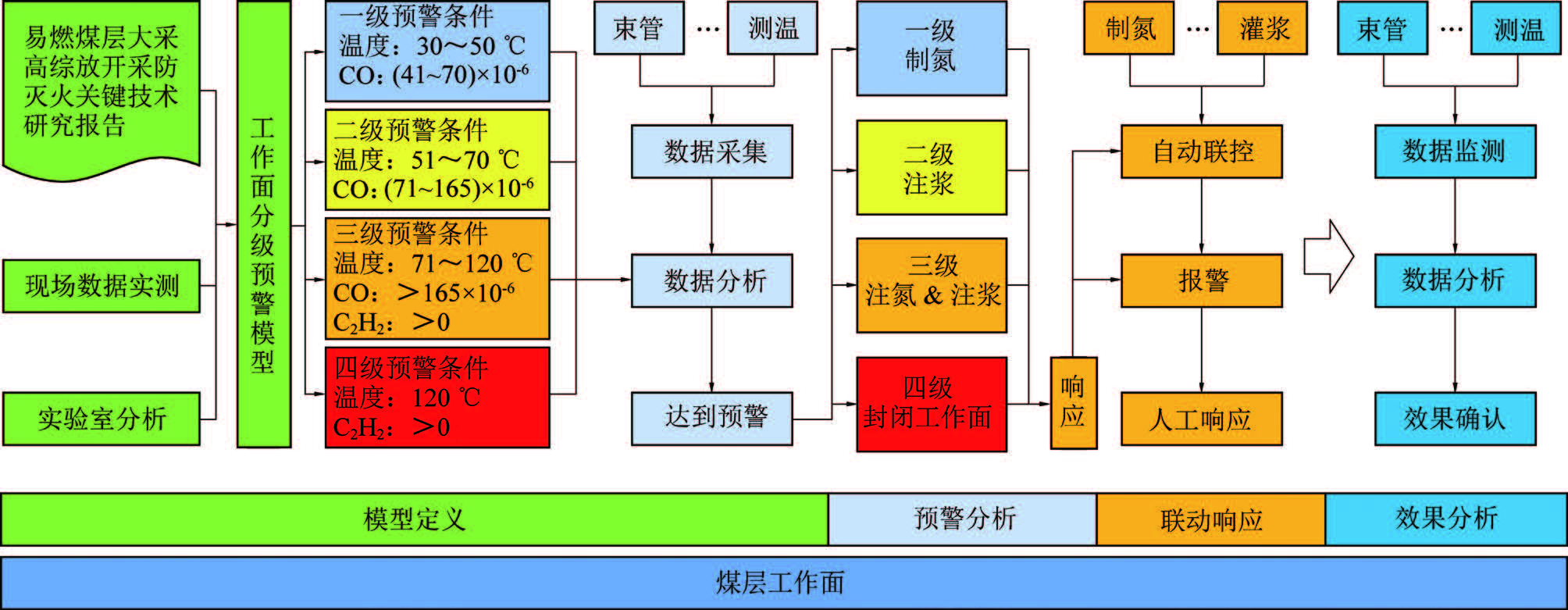 煤矿灾害智能一体化管控平台.jpg