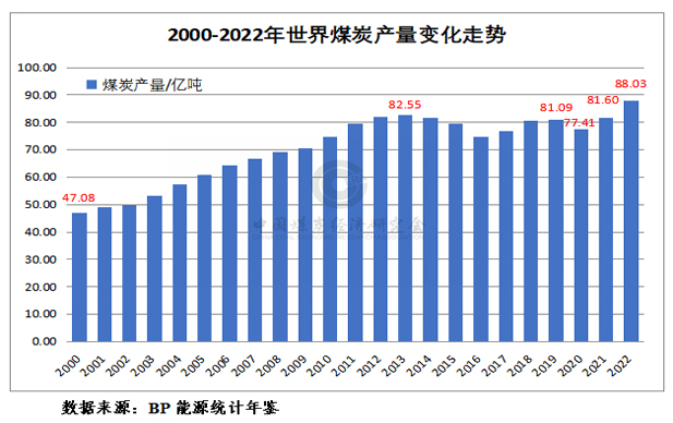 《CCAJ煤炭周报》总第143期（20231202—1208）