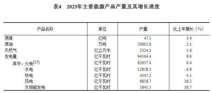 《CCAJ煤炭周报》总第154期（20240217—0223）