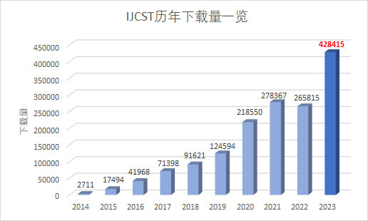 《CCAJ煤炭周报》总第154期（20240217—0223）