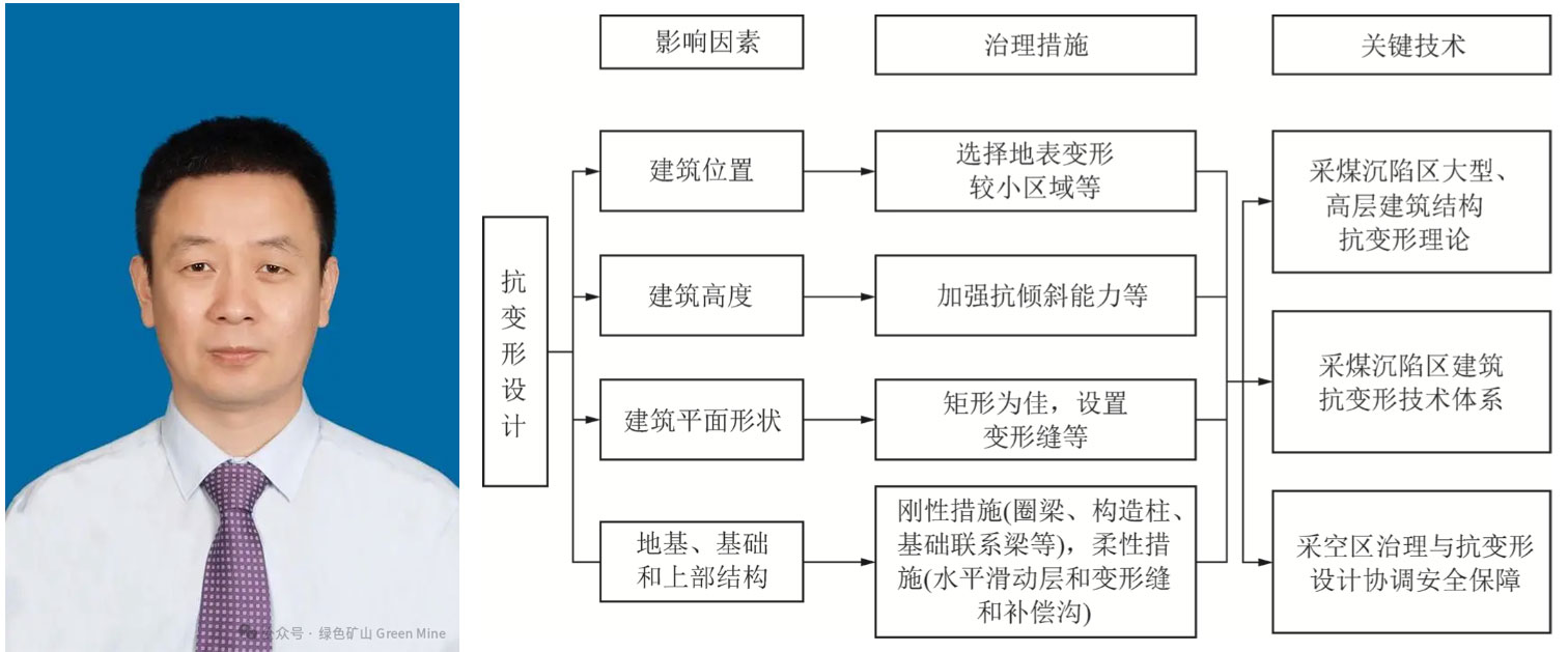 《CCAJ煤炭周报》总第156期（20240303—0309）